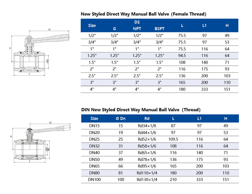 Industry Stainless Steel Ball Valve Factory 3PC Ball Valve Type I with Lock Handle