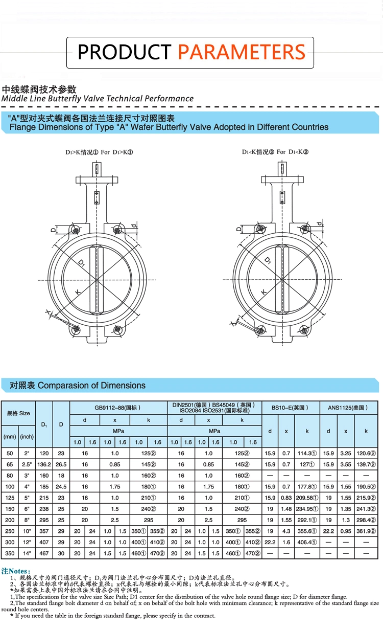 Wcb 304 316 JIS DIN ANSI Handle Manual Center Line Ductile Cast Iron SS304 PTFE Lined Seat Wafer Butterfly Valve