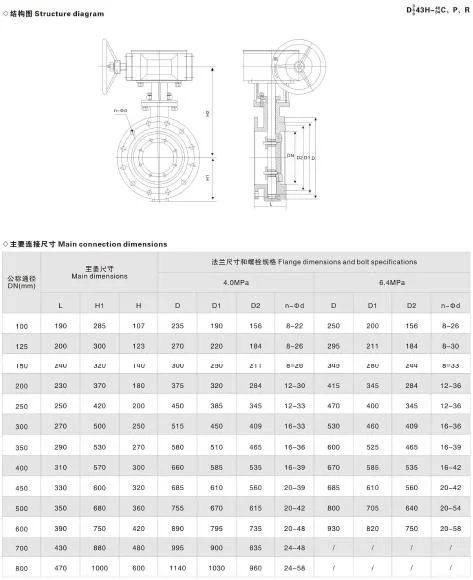 Triple Eccentric DN600 Stainless Steel Butterfly Valve From CE Supplier